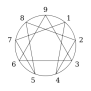 250px-enneagram-svg